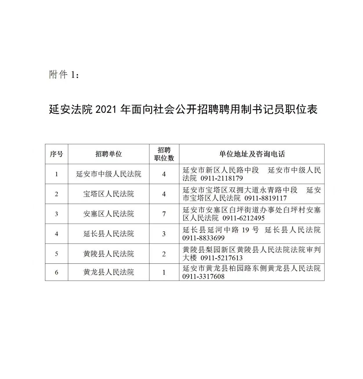 2021年延安法院聘用制書記員招聘公告（21人）(圖1)