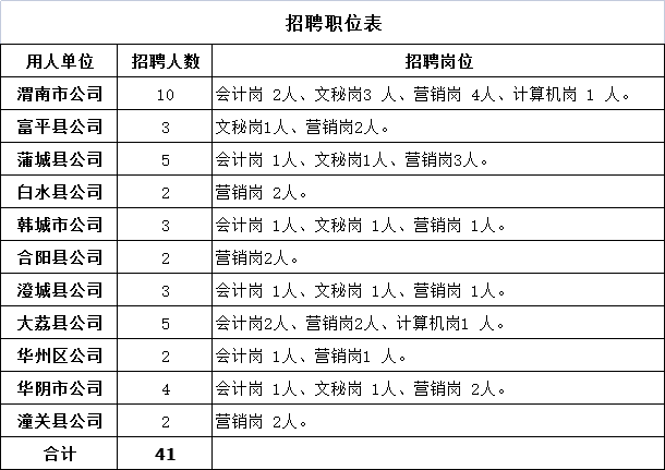 渭南市新华书店