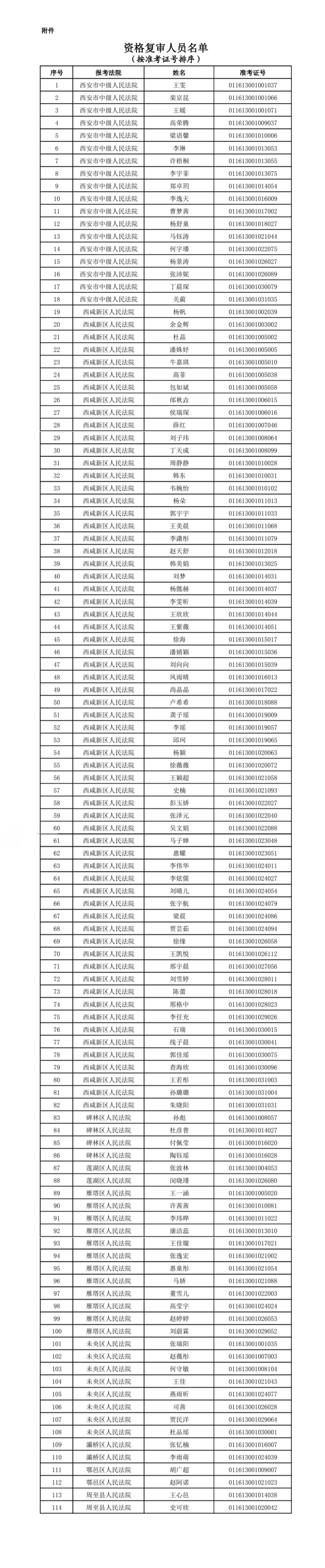 西安法院2025年度面向社会公开招聘聘用制书记员笔试与测试成绩查询及资格复审公告