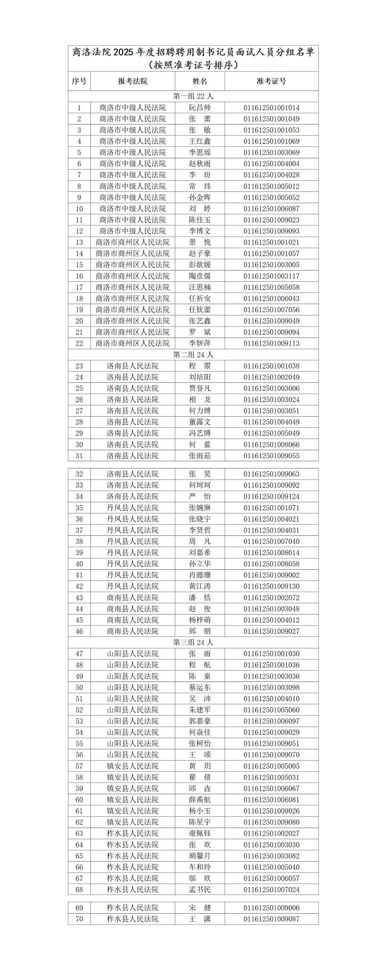 商洛法院2025年度面向社会公开招聘聘用制书记员面试公告