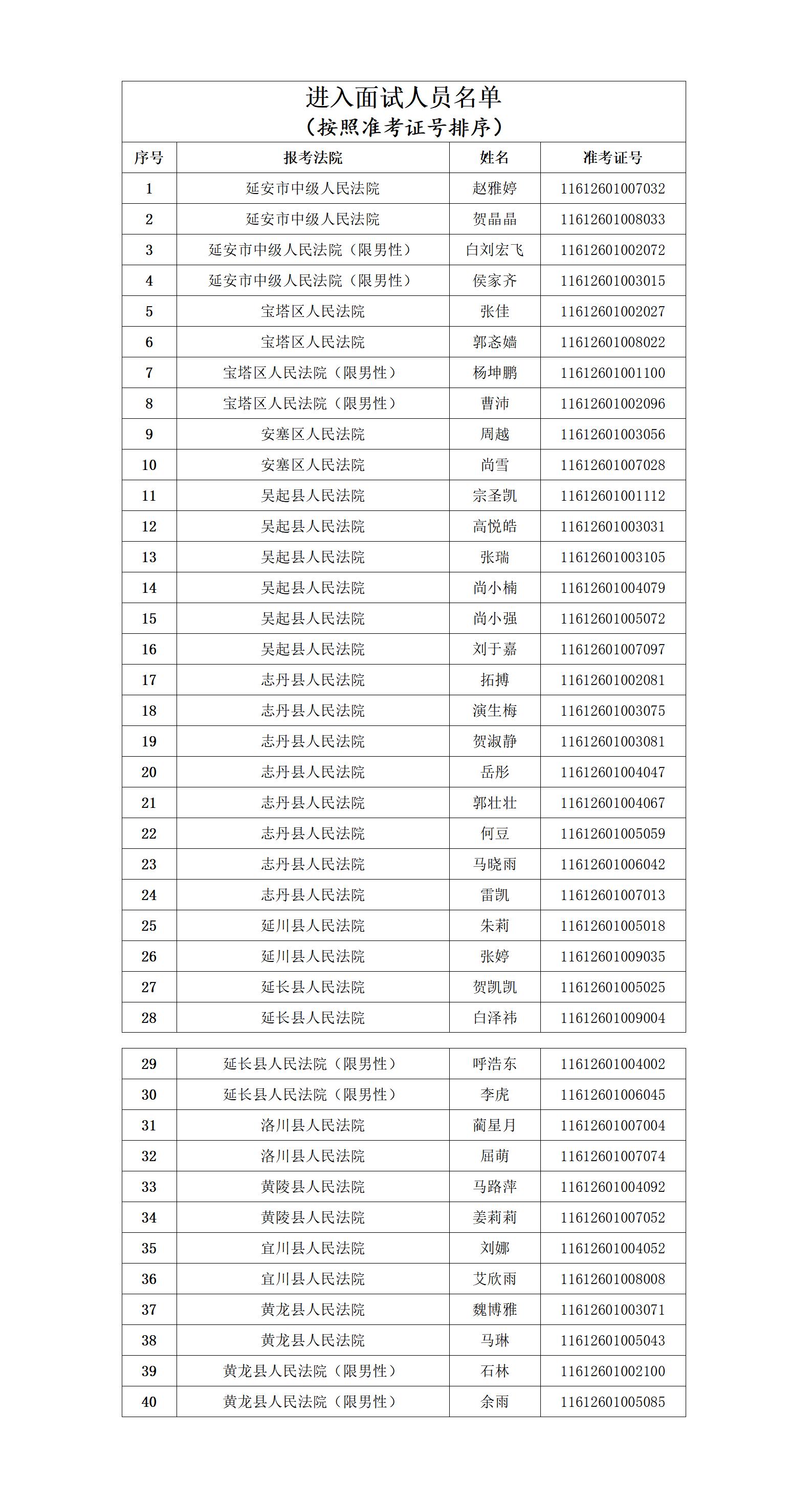 延安法院2025年度面向社会公开招聘聘用制书记员面试公告