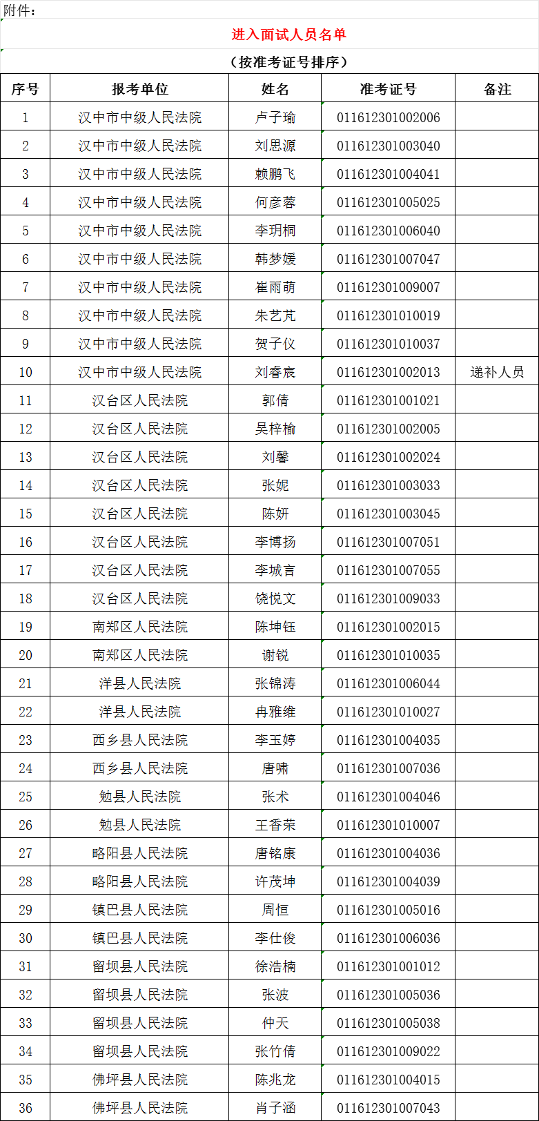 汉中法院2025年度面向社会公开招聘聘用制书记员面试公告