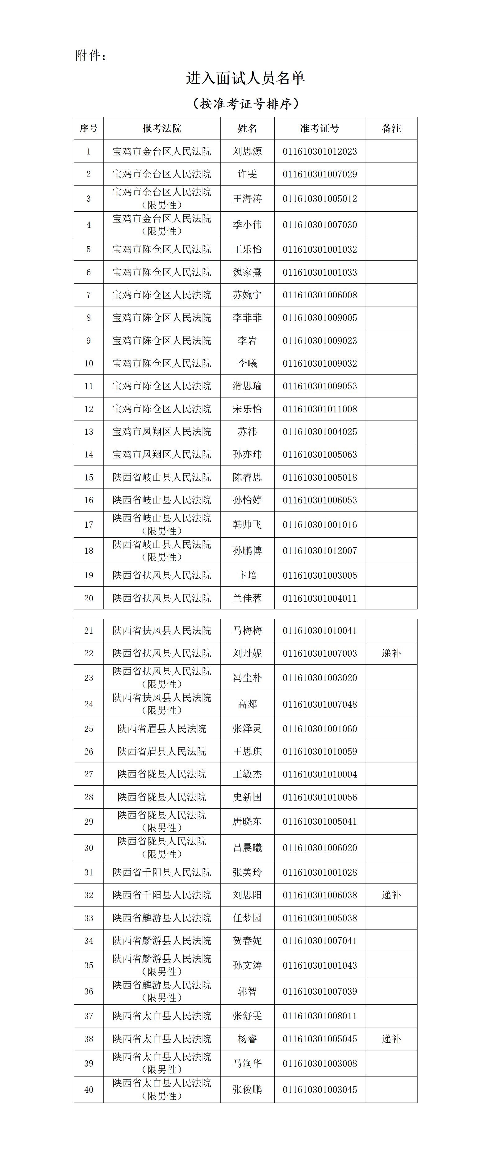 宝鸡法院2025年度面向社会公开招聘聘用制书记员面试公告