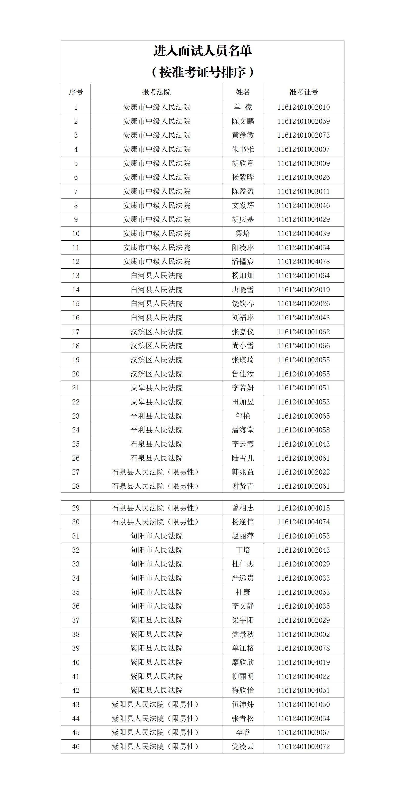 安康法院2025年度面向社会公开招聘聘用制书记员面试公告