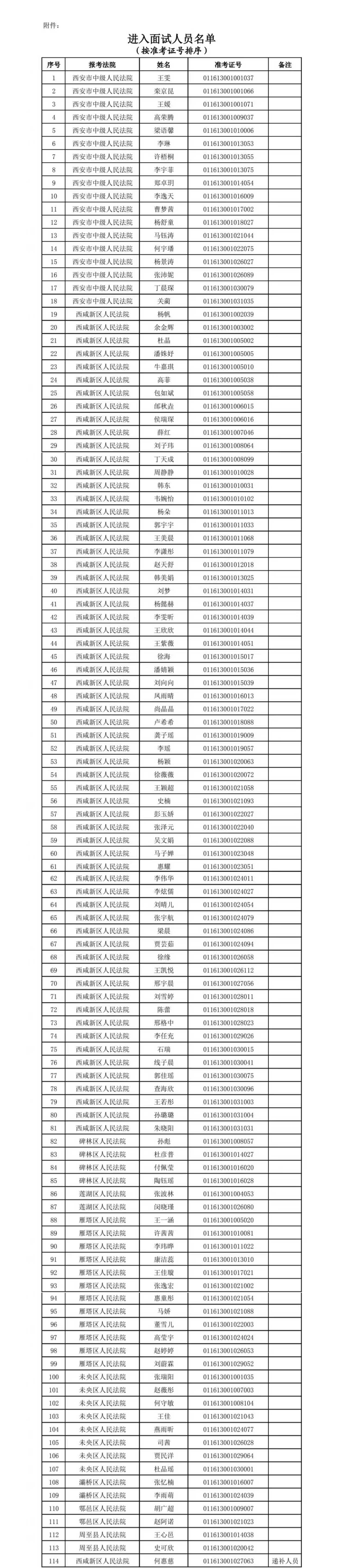 西安法院2025年度面向社会公开招聘聘用制书记员面试公告